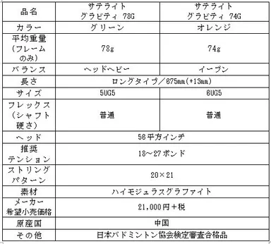 「サテライト グラビティ」スペック