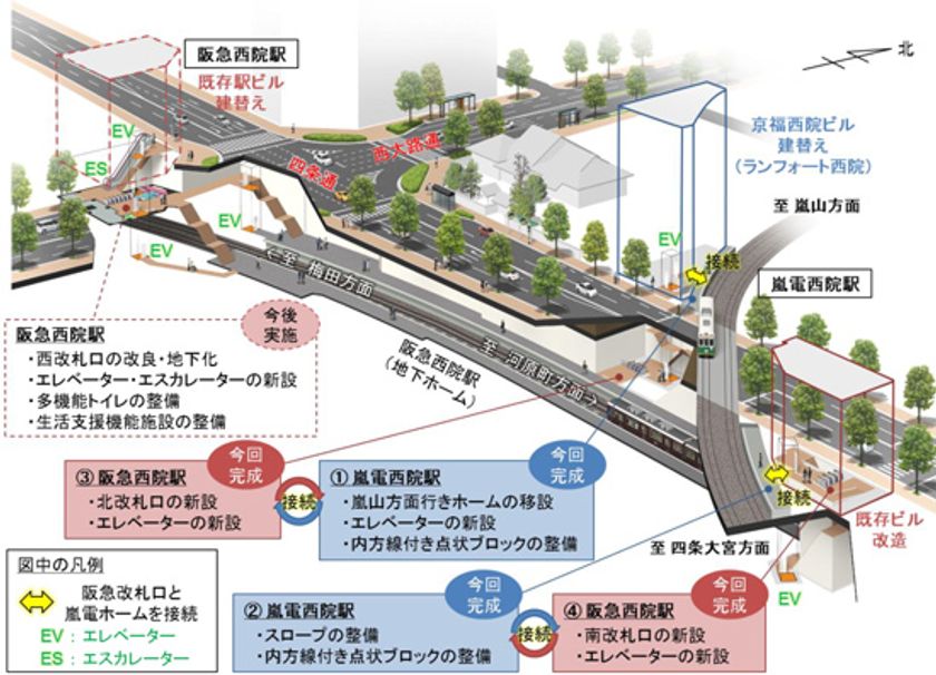嵐電西院(さい)駅 嵐山方面行きホームを移設するとともに阪急西院(さいいん)駅 北・南改札口を新設し、3月25日(土)より供用を開始します　～エレベーターの新設等により、段差なく円滑な移動が可能となります～