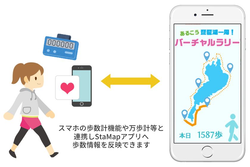 スタンプラリー＆健康促進ツール＆陣取りゲームの融合アプリ
　スタンプラリーのプラットフォーム
「StaMap(スタマップ)」をリリース