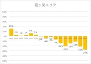 霞ヶ関エリア