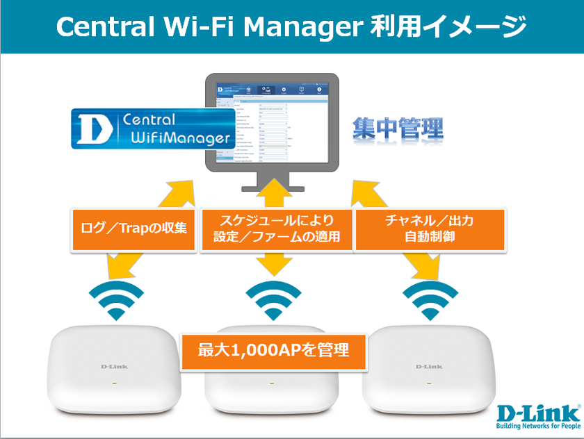 最大1,000台の無線アクセスポイントを管理可能な
ソフトウェア無線LANコントローラ
『Central Wi-Fi Manager』を無償で配布開始
