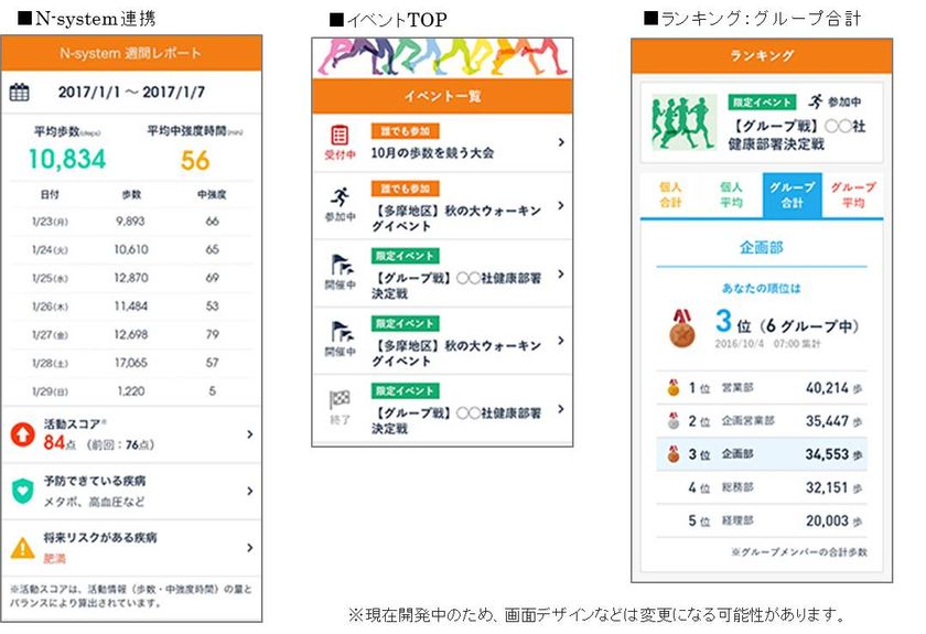 病気予防度を評価する医療費抑制支援システム『N-system』と
歩数計アプリ【RenoBody】が連携
