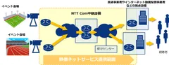 サービス提供イメージ