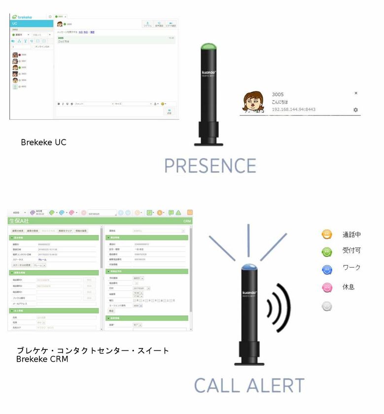 長塚電話工業所と日本ブレケケ、
コールセンターやオフィス向けの『Busylight』を
利用した状態可視化ソリューションの開発で協業