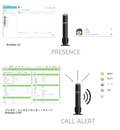 Busylight利用イメージ