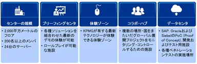 KPMGインド　テクノロジーセンターの紹介