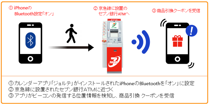 京急線に設置のATMでビーコンを活用した実証実験を開始