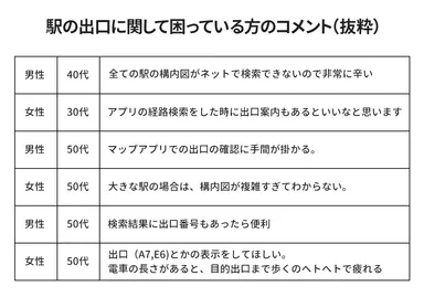 2017年1月に実施したWebアンケート調査の結果（一部）