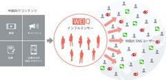 「WEIQ」サービスイメージ