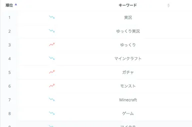 トレンドキーワード機能