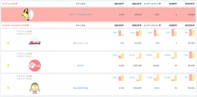 ベンチマーク機能