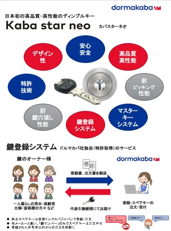 Kaba star neo(カバスターネオ)の特徴と鍵登録システムについて