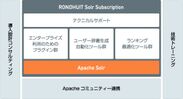 株式会社ロンウイット“Apache Solr 6.4”対応の検索エンジン新バージョンをリリース