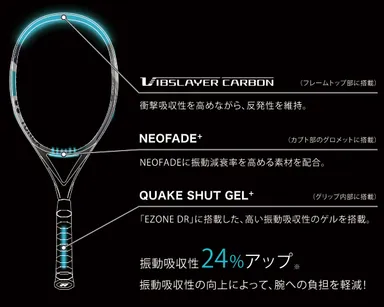 トライシャットシステム