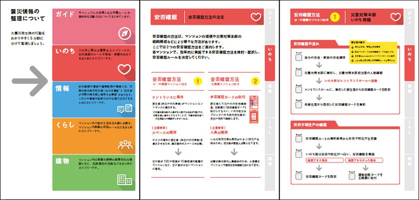 マンションの基本防災マニュアル「防災パスポート」を無償配布
～ 「防災パスポート」作成セミナーを無償で開催 ～