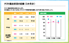 アドバイスシート2