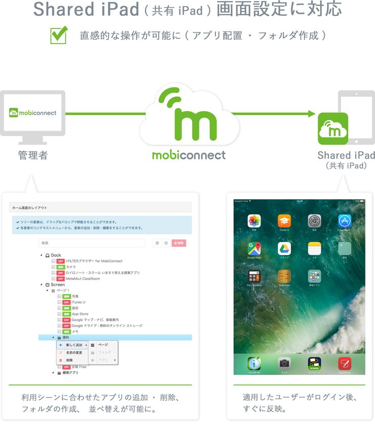 Shared iPad(共有iPad)の画面設定に対応した
「MobiConnect」の最新バーションを提供開始