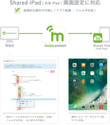 Shared iPadの画面設定イメージ