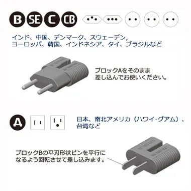 「B・SE・C・CB」「A」タイプの組立て方