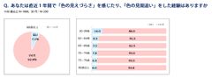 「色の見えづらさ」「色の見間違い」経験の有無