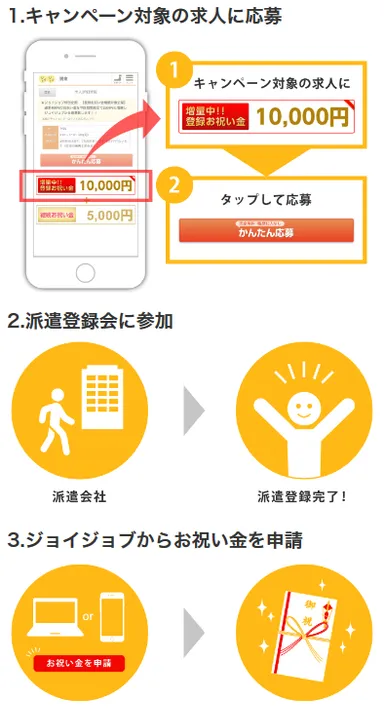 キャンペーンイメージ2