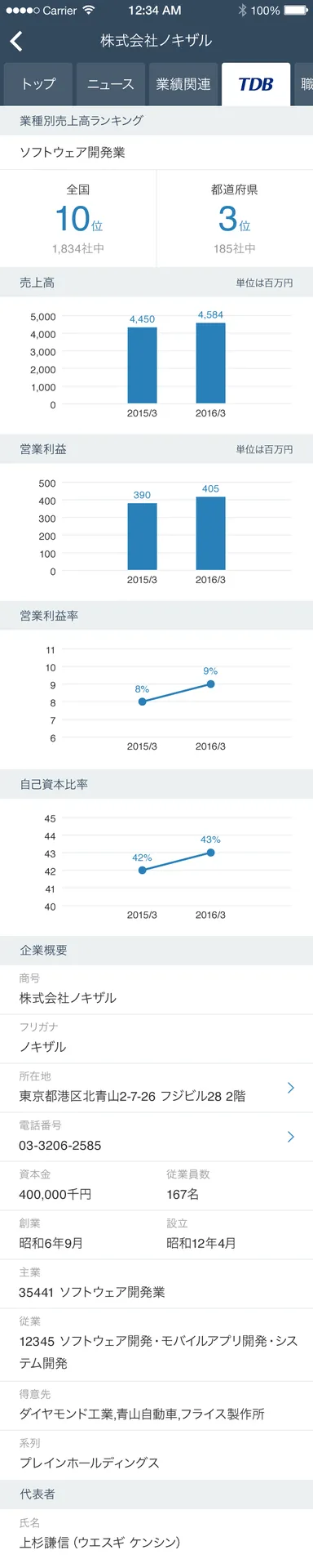 TDB会社情報データ画面