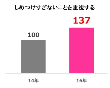 ≪しめつけすぎないことを重視する≫