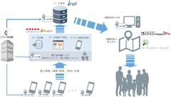 72時間を生き延びるための実践的避難訓練での行動を見える化　～アイネット、サイバートラスト、ユビキタス、クライシスマッパーズ・ジャパンが2017年3月11日～12日開催「SHIBUYA CAMP 2017」に協力～