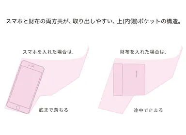 取り出しやすいポケット