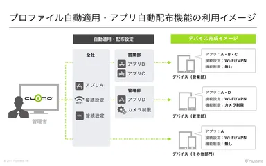 CLOMO新機能利用イメージ
