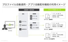 CLOMO新機能利用イメージ