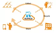 RePHub概念図