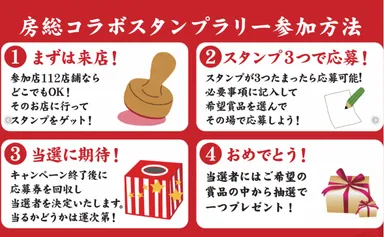 キャンペーンスタンプラリー方法