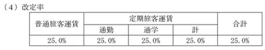 改定率