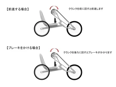 コースターブレーキの操作方法