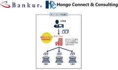 送金代行サービス［JP Links］と顧問先企業10,000社を超える税務のプロ集団辻・本郷 税理士法人のグループ会社［Hongo Connect & Consulting］が業務提携