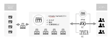 本取組スキームイメージ(1)