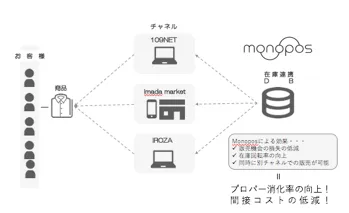 本取組スキームイメージ(2)