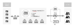 本取組スキームイメージ(1)