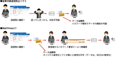 「メールプロテクト7」出来なかった、メール誤送信を完全に防ぐ！メール誤送信から重要な情報を守る「メールプロテクト7」のリリースを正式発表！