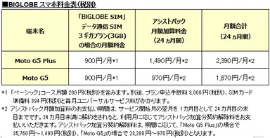 BIGLOBEスマホ料金表(税別)