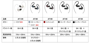 Audioflyブランド　インイヤーモニター商品ラインアップ