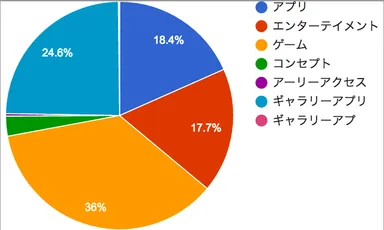アプリのカテゴリー