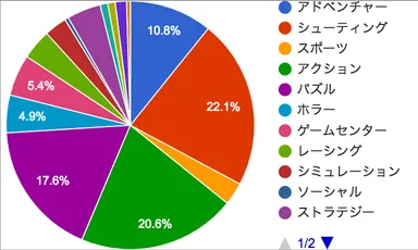 ゲームのカテゴリー