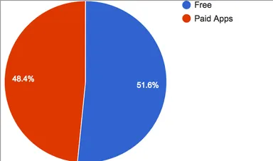 マネタイズの種類