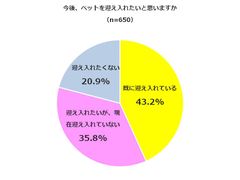 スライド７