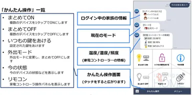 トーク画面説明