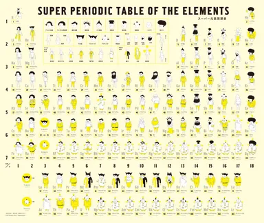 スーパー元素周期表