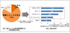 手軽なはずの電子レンジで、ありがち失敗「ムラ・カチカチ・べちゃべちゃ」これで失敗知らず！豚まんも“ふっかふか”に仕上がる、驚きの“カミワザ”があった！