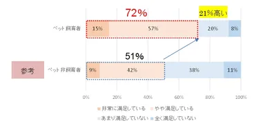 (4) あなたは今の生活に潤いや安らぎを感じていますか？